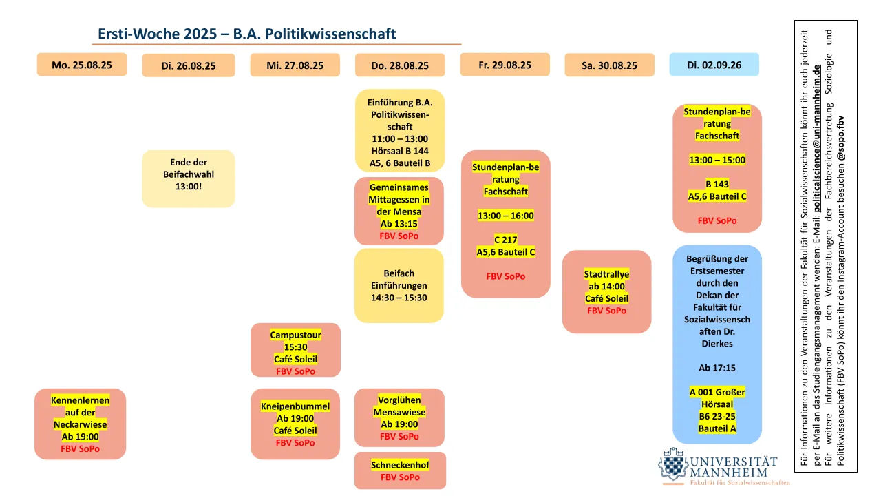 Zeitplan Bachelor PoWi